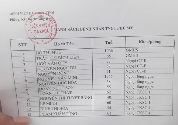 2 xe khách cùng hãng tông nhau, 1 người chết, 13 người bị thương - Ảnh 3. 2 xe khách cùng hãng tông nhau, 1 người chết, 13 người bị thương - Ảnh 3.