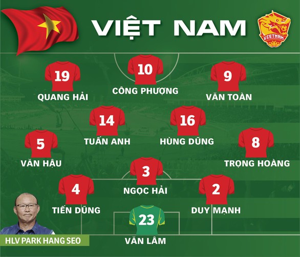 Quang Hải ghi bàn, Việt Nam đá bại Malaysia ở vòng loại World Cup 2022 - Ảnh 3. Quang Hải ghi bàn, Việt Nam đá bại Malaysia ở vòng loại World Cup 2022 - Ảnh 3.