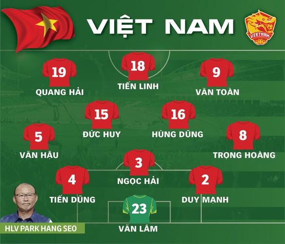 Việt Nam thắng Indonesia 3-1 trên sân khách ở vòng loại World Cup 2022 - Ảnh 4. Việt Nam thắng Indonesia 3-1 trên sân khách ở vòng loại World Cup 2022 - Ảnh 4.