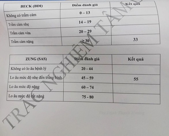 Nếu tôi chết thế này, ngày mai mẹ sẽ ôm thi thể tôi mà khóc... - Ảnh 1. Nếu tôi chết thế này, ngày mai mẹ sẽ ôm thi thể tôi mà khóc... - Ảnh 1.