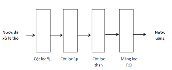 Cách xử lý nước thủ công an toàn và tiết kiệm - Ảnh 2. Cách xử lý nước thủ công an toàn và tiết kiệm - Ảnh 2.