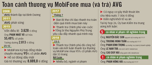 Luật sư: Ông Son 4 lần gạch bỏ đề xuất xem xét giá mua AVG - Ảnh 2. Luật sư: Ông Son 4 lần gạch bỏ đề xuất xem xét giá mua AVG - Ảnh 2.