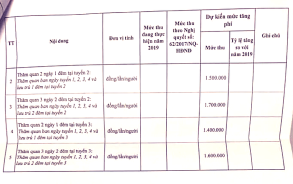 Choáng với đề xuất mức phí tham quan lưu trú đêm ở Vịnh Hạ Long tăng... 73% - Ảnh 6. Choáng với đề xuất mức phí tham quan lưu trú đêm ở Vịnh Hạ Long tăng... 73% - Ảnh 6.