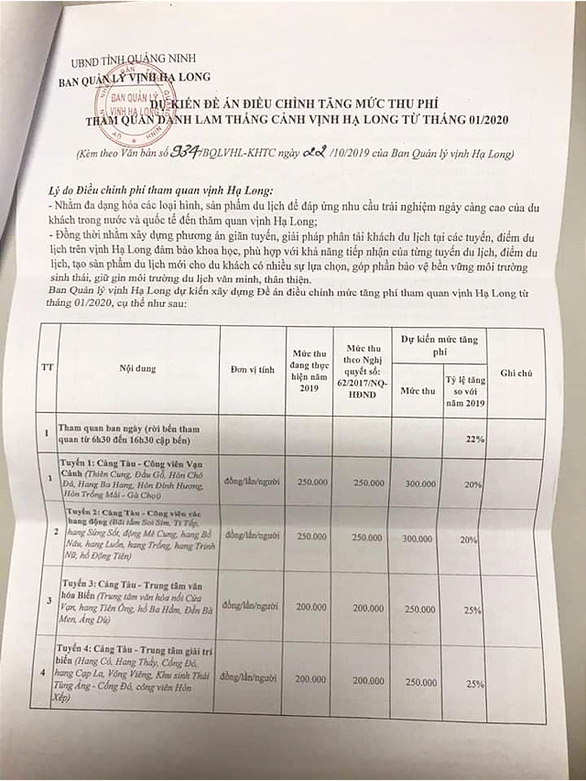 Choáng với đề xuất mức phí tham quan lưu trú đêm ở Vịnh Hạ Long tăng... 73% - Ảnh 1. Choáng với đề xuất mức phí tham quan lưu trú đêm ở Vịnh Hạ Long tăng... 73% - Ảnh 1.