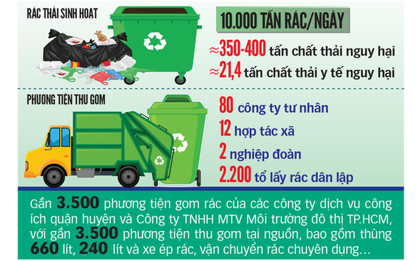 Người gom rác không thích vào hợp tác xã - Ảnh 1. Người gom rác không thích vào hợp tác xã - Ảnh 1.