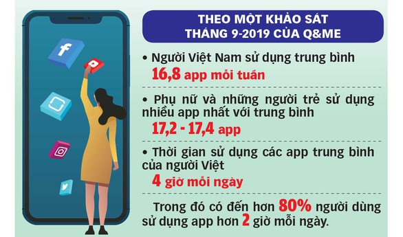 App nội dung: quản thế nào? - Ảnh 3. App nội dung: quản thế nào? - Ảnh 3.