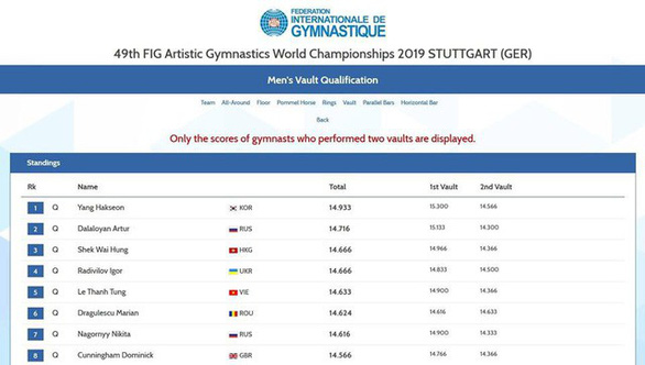 Lê Thanh Tùng xuất sắc giành vé đến Olympic Tokyo 2020 - Ảnh 2. Lê Thanh Tùng xuất sắc giành vé đến Olympic Tokyo 2020 - Ảnh 2.