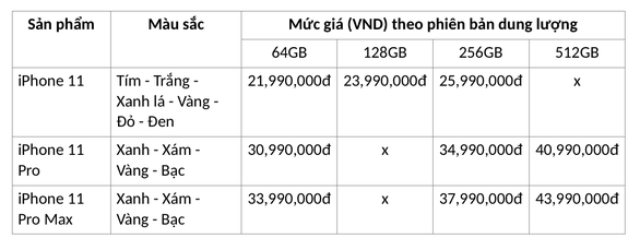 Hàng ngàn người Việt chọn mua iPhone 11 chính hãng dù giá cao hơn xách tay - Ảnh 2. Hàng ngàn người Việt chọn mua iPhone 11 chính hãng dù giá cao hơn xách tay - Ảnh 2.