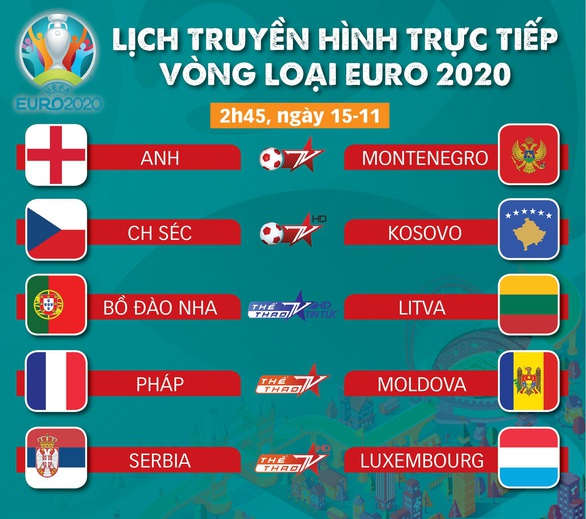 Lịch trực tiếp vòng loại Euro 2020: Chờ tuyển Anh, Pháp và Bồ Đào Nha giành vé - Ảnh 1. Lịch trực tiếp vòng loại Euro 2020: Chờ tuyển Anh, Pháp và Bồ Đào Nha giành vé - Ảnh 1.
