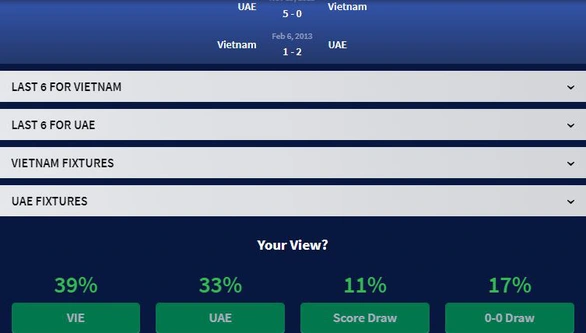 Chuyên gia châu Á dự đoán: Việt Nam thắng UAE 1-0 - Ảnh 2. Chuyên gia châu Á dự đoán: Việt Nam thắng UAE 1-0 - Ảnh 2.