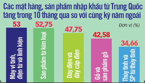 Hàng giả mạo xuất xứ Việt Nam: Tổn hại cho quốc gia, doanh nghiệp - Ảnh 2. Hàng giả mạo xuất xứ Việt Nam: Tổn hại cho quốc gia, doanh nghiệp - Ảnh 2.