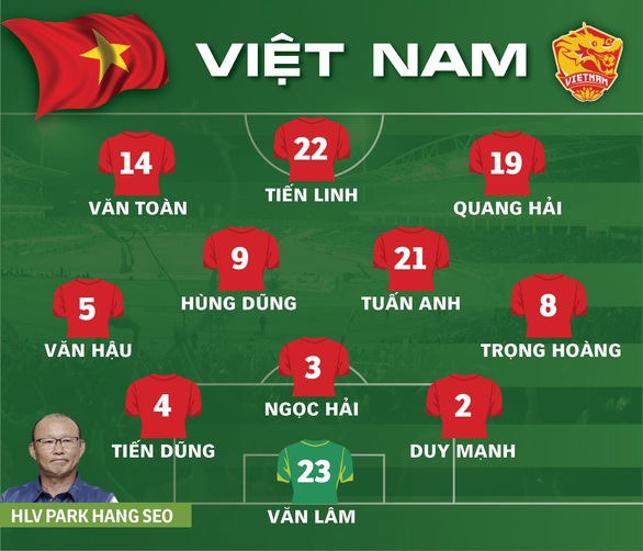 Công Phượng tiếp tục ngồi dự bị trận Việt Nam - Thái Lan - Ảnh 2. Công Phượng tiếp tục ngồi dự bị trận Việt Nam - Thái Lan - Ảnh 2.