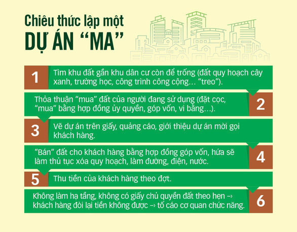 Giám đốc Angel Lina Phạm Thị Tuyết Nhung vẽ dự án ma lừa khách ra sao? - Ảnh 4.