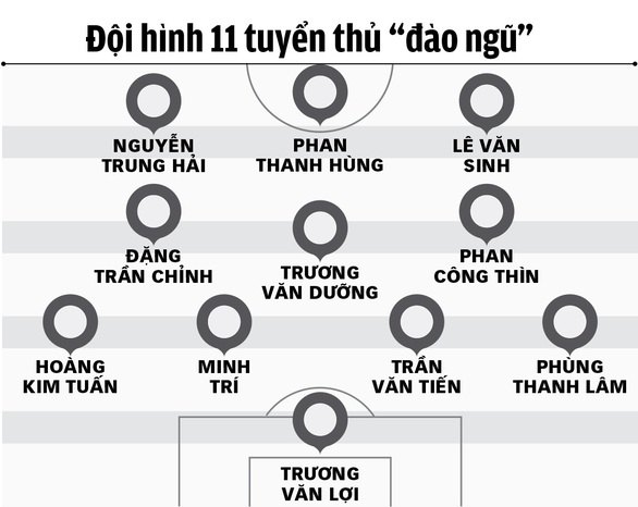 30 năm biên niên sử SEA Games: Tan tác đội tuyển kỳ SEA Games 1991 - Ảnh 2. 30 năm biên niên sử SEA Games: Tan tác đội tuyển kỳ SEA Games 1991 - Ảnh 2.
