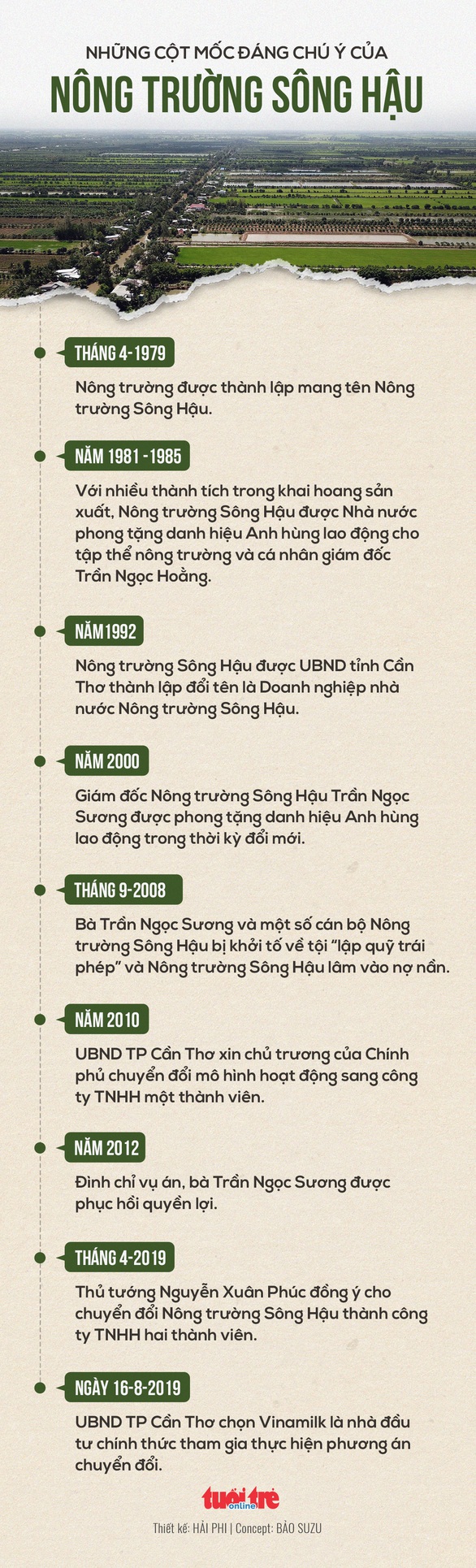 Nông trường Sông Hậu sẽ được giải cứu như thế nào? - Ảnh 3. Nông trường Sông Hậu sẽ được giải cứu như thế nào? - Ảnh 3.