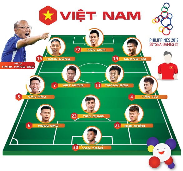 U22 Việt Nam thắng Lào 6-1 ở trận thứ 2 tại SEA Games 2019 - Ảnh 2. U22 Việt Nam thắng Lào 6-1 ở trận thứ 2 tại SEA Games 2019 - Ảnh 2.