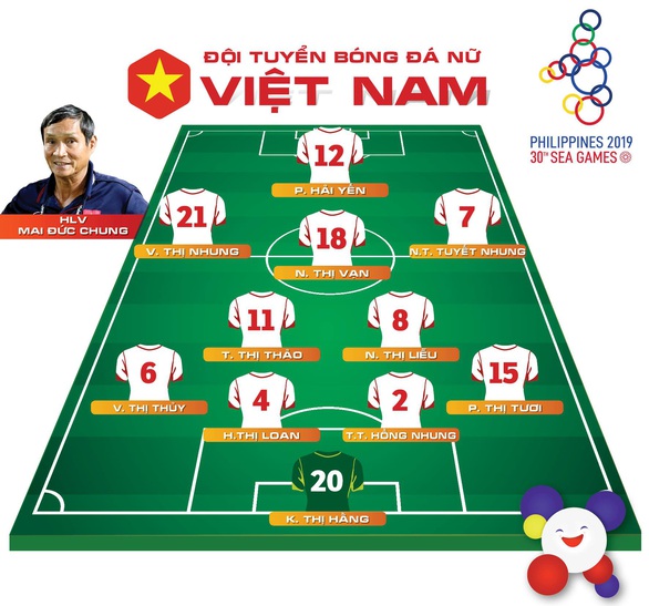 Nữ Việt Nam vào bán kết sau chiến thắng 6-0 trước Indonesia - Ảnh 2. Nữ Việt Nam vào bán kết sau chiến thắng 6-0 trước Indonesia - Ảnh 2.