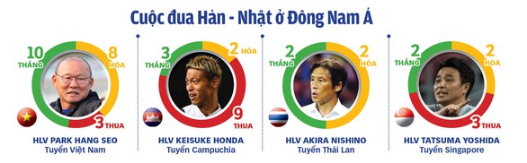 Bóng đá Đông Nam Á: Hướng về công thức Park Hang Seo - Ảnh 1. Bóng đá Đông Nam Á: Hướng về công thức Park Hang Seo - Ảnh 1.