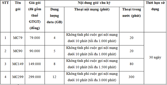 Tăng trải nghiệm người dùng với các gói cước mới từ MobiFone - Ảnh 2. Tăng trải nghiệm người dùng với các gói cước mới từ MobiFone - Ảnh 2.