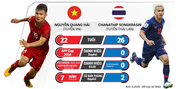 Lễ trao giải AFF Awards 2019: Quang Hải sẽ thay thế Chanathip - Ảnh 1. Lễ trao giải AFF Awards 2019: Quang Hải sẽ thay thế Chanathip - Ảnh 1.