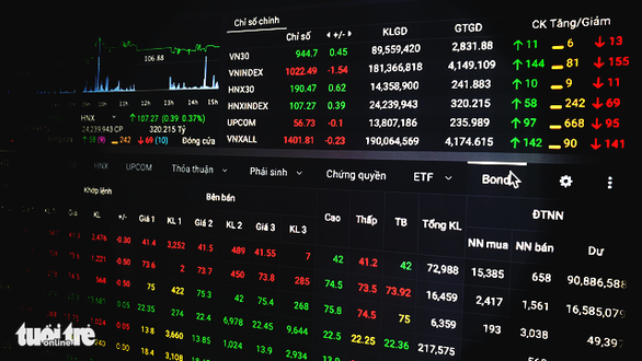 VN-Index đỏ sàn, mặc tình hình thương chiến Mỹ - Trung xanh hơn - Ảnh 1. VN-Index đỏ sàn, mặc tình hình thương chiến Mỹ - Trung xanh hơn - Ảnh 1.