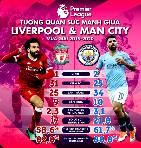 HLV Klopp và Guardiola nói gì trước trận Liverpool gặp Man City? - Ảnh 3. HLV Klopp và Guardiola nói gì trước trận Liverpool gặp Man City? - Ảnh 3.