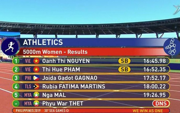 SEA Games ngày 10-12: Giành thêm 16 huy chương vàng, Việt Nam vượt qua Thái Lan xếp thứ 2 - Ảnh 9. SEA Games ngày 10-12: Giành thêm 16 huy chương vàng, Việt Nam vượt qua Thái Lan xếp thứ 2 - Ảnh 9.