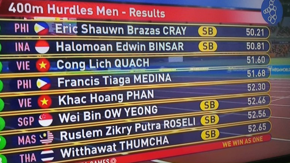 SEA Games ngày 10-12: Giành thêm 16 huy chương vàng, Việt Nam vượt qua Thái Lan xếp thứ 2 - Ảnh 5. SEA Games ngày 10-12: Giành thêm 16 huy chương vàng, Việt Nam vượt qua Thái Lan xếp thứ 2 - Ảnh 5.