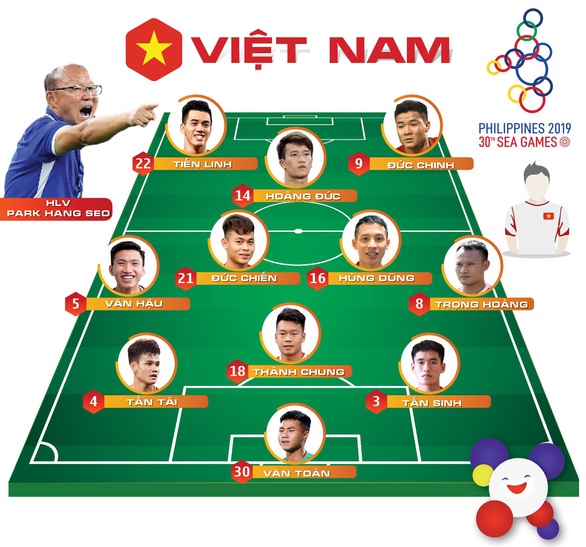 Thắng Indonesia, U22 Việt Nam vô địch SEA Games 2019 - Ảnh 2. Thắng Indonesia, U22 Việt Nam vô địch SEA Games 2019 - Ảnh 2.