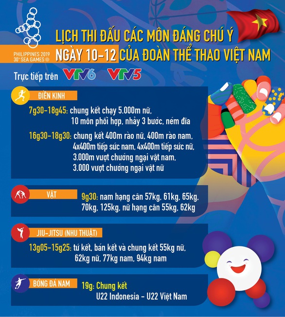 Lịch thi đấu ngày 10-12 của đoàn thể thao Việt Nam tại SEA Games 30 - Ảnh 1. Lịch thi đấu ngày 10-12 của đoàn thể thao Việt Nam tại SEA Games 30 - Ảnh 1.