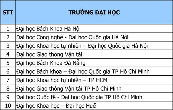 Honda Việt Nam trao tặng Giải thưởng Honda Y-E-S lần thứ 14 - Ảnh 2. Honda Việt Nam trao tặng Giải thưởng Honda Y-E-S lần thứ 14 - Ảnh 2.