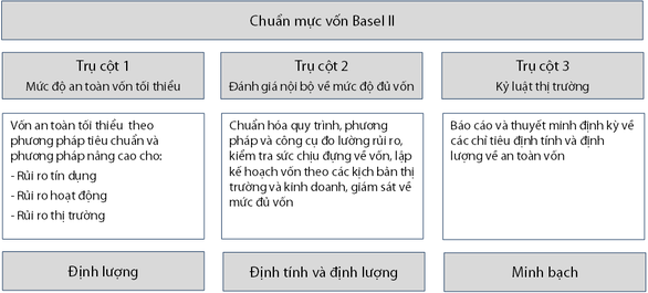 Chỉ còn 20 ngày nữa áp chuẩn Basel II: Hệ thống ngân hàng đã sẵn sàng? - Ảnh 2. Chỉ còn 20 ngày nữa áp chuẩn Basel II: Hệ thống ngân hàng đã sẵn sàng? - Ảnh 2.