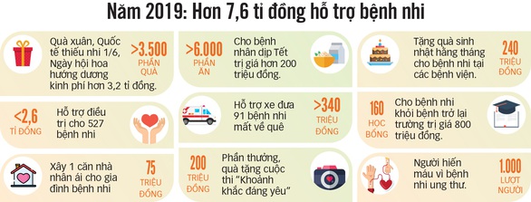 Chiến binh nhí mạnh mẽ - Ảnh 2. Chiến binh nhí mạnh mẽ - Ảnh 2.