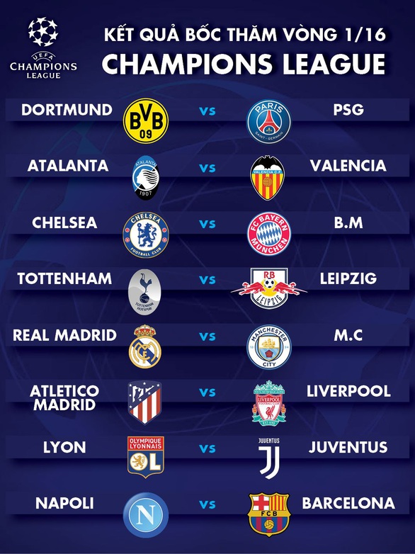 Real Madrid đại chiến Man City ở vòng 16 đội Champions League - Ảnh 2. Real Madrid đại chiến Man City ở vòng 16 đội Champions League - Ảnh 2.