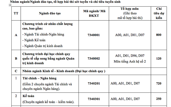 ĐH Ngân hàng TP.HCM tuyển 3.150 chỉ tiêu - Ảnh 3. ĐH Ngân hàng TP.HCM tuyển 3.150 chỉ tiêu - Ảnh 3.