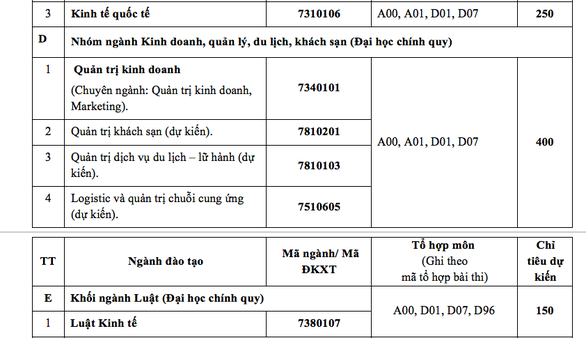 ĐH Ngân hàng TP.HCM tuyển 3.150 chỉ tiêu - Ảnh 4. ĐH Ngân hàng TP.HCM tuyển 3.150 chỉ tiêu - Ảnh 4.