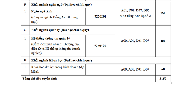 ĐH Ngân hàng TP.HCM tuyển 3.150 chỉ tiêu - Ảnh 5. ĐH Ngân hàng TP.HCM tuyển 3.150 chỉ tiêu - Ảnh 5.