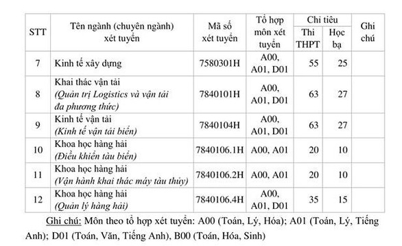 ĐH Giao thông vận tải TP.HCM xét điểm học bạ lớp 12 - Ảnh 4. ĐH Giao thông vận tải TP.HCM xét điểm học bạ lớp 12 - Ảnh 4.