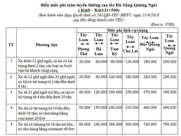 Từ 1-1-2020, thu phí toàn tuyến cao tốc Đà Nẵng - Quảng Ngãi - Ảnh 2.