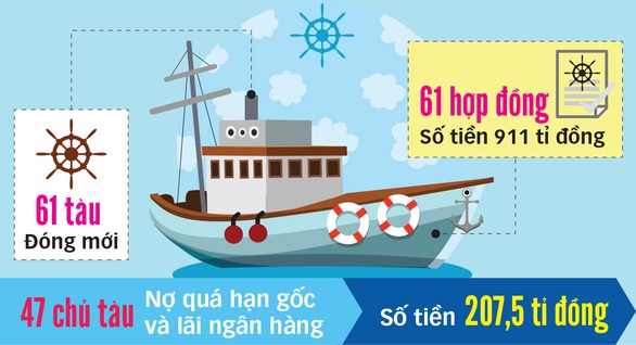 Làm rõ tàu 67 chìm... mất xác - Ảnh 2. Làm rõ tàu 67 chìm... mất xác - Ảnh 2.