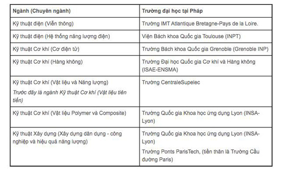 ĐH Bách khoa TP.HCM tuyển 5.000 chỉ tiêu, cho phép học tích hợp, song ngành - Ảnh 2.