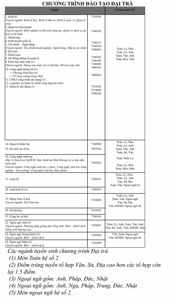 Đại học Mở TP.HCM bổ sung phương thức, tổ hợp xét tuyển - Ảnh 2.