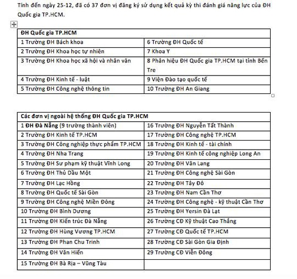 Kiến nghị công bố trúng tuyển có điều kiện các phương thức khác - Ảnh 3. Kiến nghị công bố trúng tuyển có điều kiện các phương thức khác - Ảnh 3.