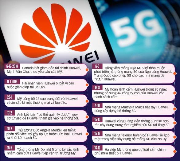 Tâm điểm công nghệ 2019: Căng thẳng đấu trường Huawei - Ảnh 1. Tâm điểm công nghệ 2019: Căng thẳng đấu trường Huawei - Ảnh 1.