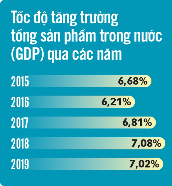 Kiến tạo cơ hội phát triển cho mọi người dân - Ảnh 4. Kiến tạo cơ hội phát triển cho mọi người dân - Ảnh 4.
