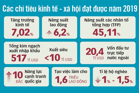 Kiến tạo cơ hội phát triển cho mọi người dân - Ảnh 3. Kiến tạo cơ hội phát triển cho mọi người dân - Ảnh 3.