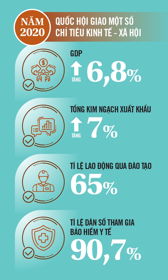 Kiến tạo cơ hội phát triển cho mọi người dân - Ảnh 2. Kiến tạo cơ hội phát triển cho mọi người dân - Ảnh 2.
