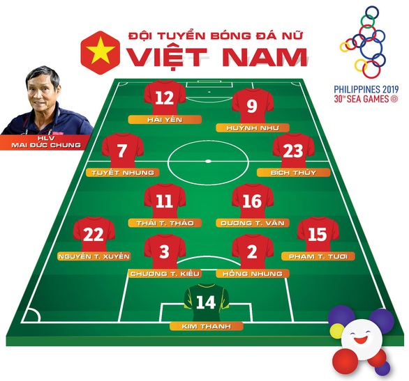Thắng Philippines, nữ Việt Nam gặp lại Thái Lan ở chung kết SEA Games 2019 - Ảnh 2. Thắng Philippines, nữ Việt Nam gặp lại Thái Lan ở chung kết SEA Games 2019 - Ảnh 2.