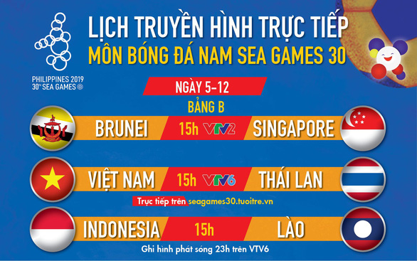 Lịch thi đấu bóng đá nam SEA Games: U22 Việt Nam gặp Thái Lan - Ảnh 1.