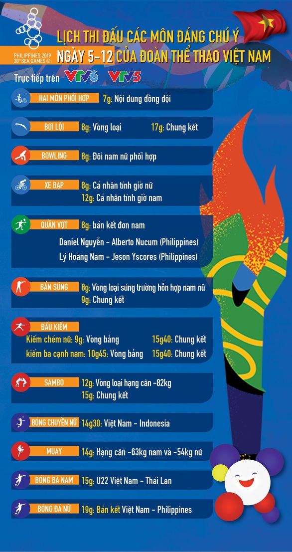 Lịch thi đấu SEA Games 2019 của Đoàn thể thao Việt Nam ngày 5-12 - Ảnh 1. Lịch thi đấu SEA Games 2019 của Đoàn thể thao Việt Nam ngày 5-12 - Ảnh 1.